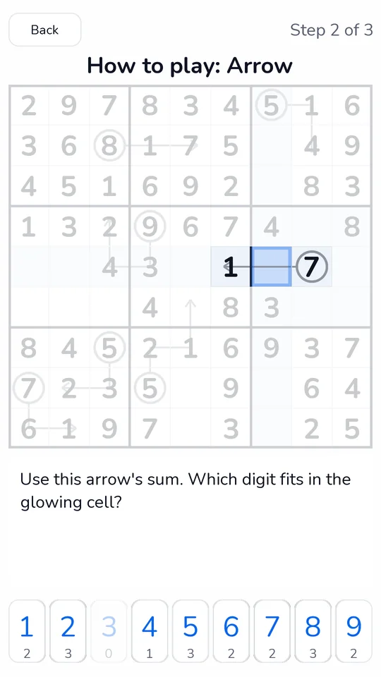 A Sudoku Variants tutorial step on a small board